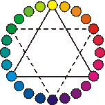 Farbkreis mit Primär- und Sekundärfarben